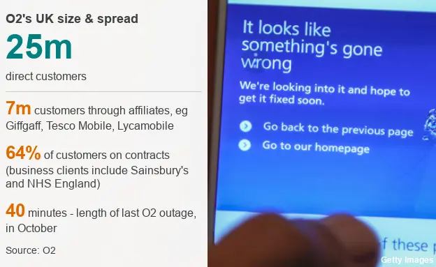Infographic on O2 and its size