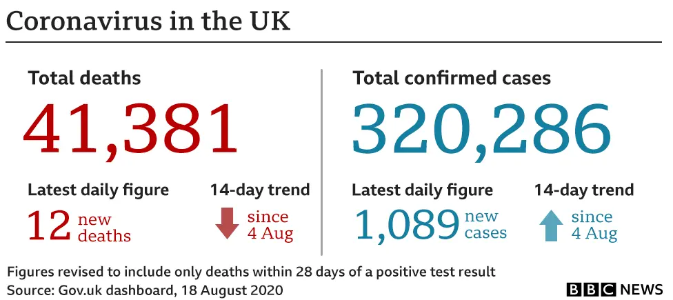 Stats for 18 August