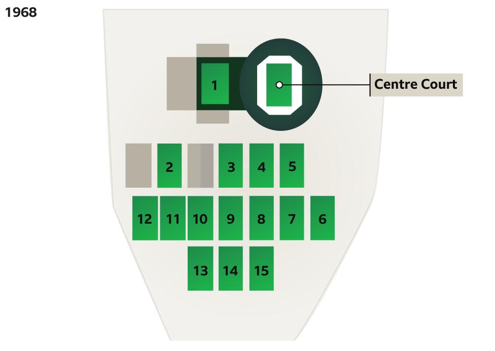 Graphic of the layout of the Wimbledon grounds in 1968